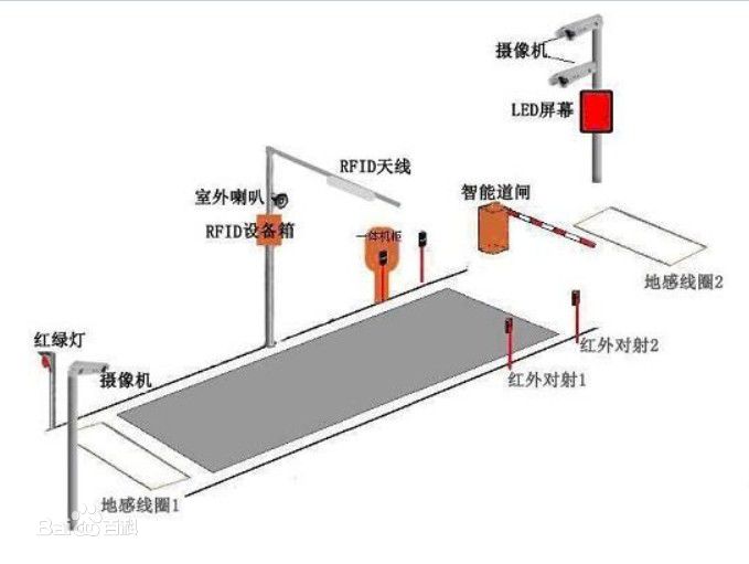 济南200吨超载可自动提示无人值守系统