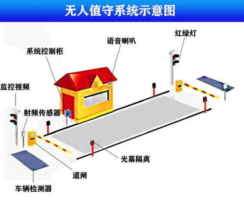 黄冈无人值守汽车衡称重管理系统供应