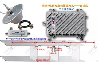 无线ap覆盖方案,涵盖工厂车间大部分应用场景